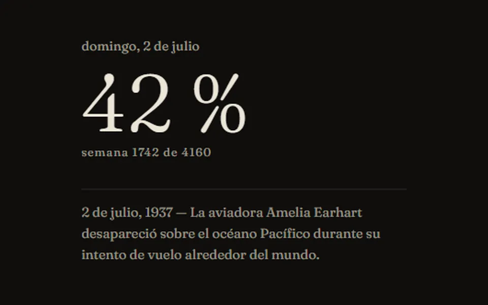 La efeméride del día debajo del porcentaje.